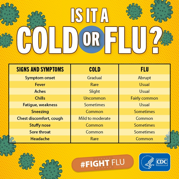 Cold vs Flu Symptoms